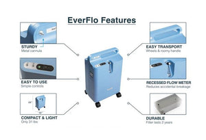 Philips Respironics EverFlo Q with OPI Oxygen Concentrator - Main Clinic Supply