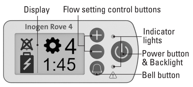 The Ultimate Guide to the Inogen Rove 4 Portable Oxygen Concentrator: Features, Benefits, and Usage Tips