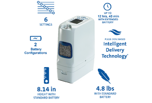 Ultimate Freedom Package - Inogen One Rove 6 Portable Oxygen Concentrator + Inogen At Home Oxygen Concentrator - Main Clinic Supply