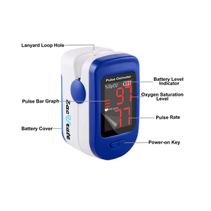 Fingertip Pulse Oximeter - Main Clinic Supply