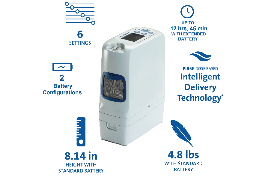 ウェルネスiO Buy Inogen Rove 6 Portable Oxygen Concentrator | OxiMedical