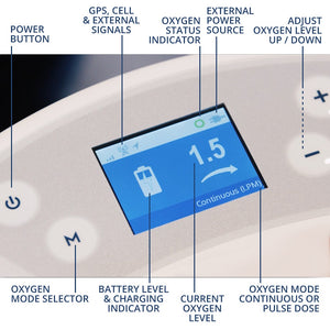 Oxlife Liberty2 - True Continuous Flow Portable Oxygen - Main Clinic Supply