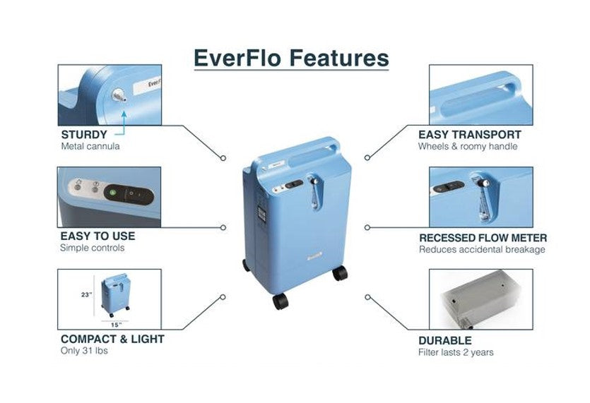 O2 Conc Everflo EverFlo Oxygen Concentrator - Extended Warranty & Free FedEx!