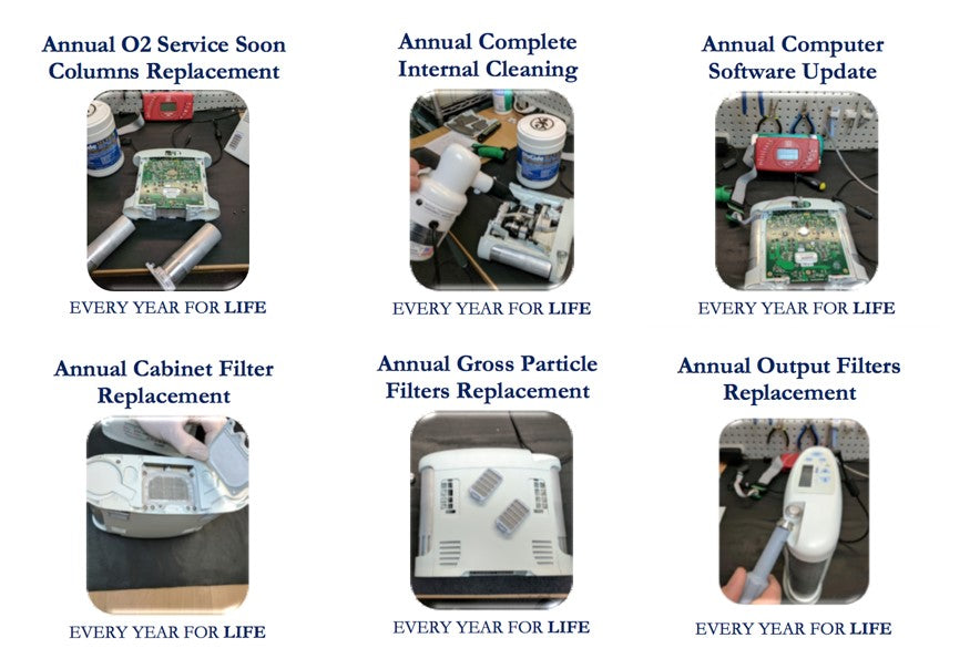 Inogen Repair Service Inogen Warranty - Lifetime All-Inclusive Service, and Maintenance Plan